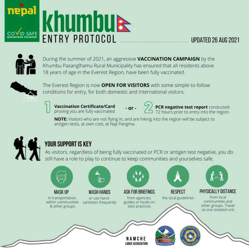 Khumbu Region Entry Protocol