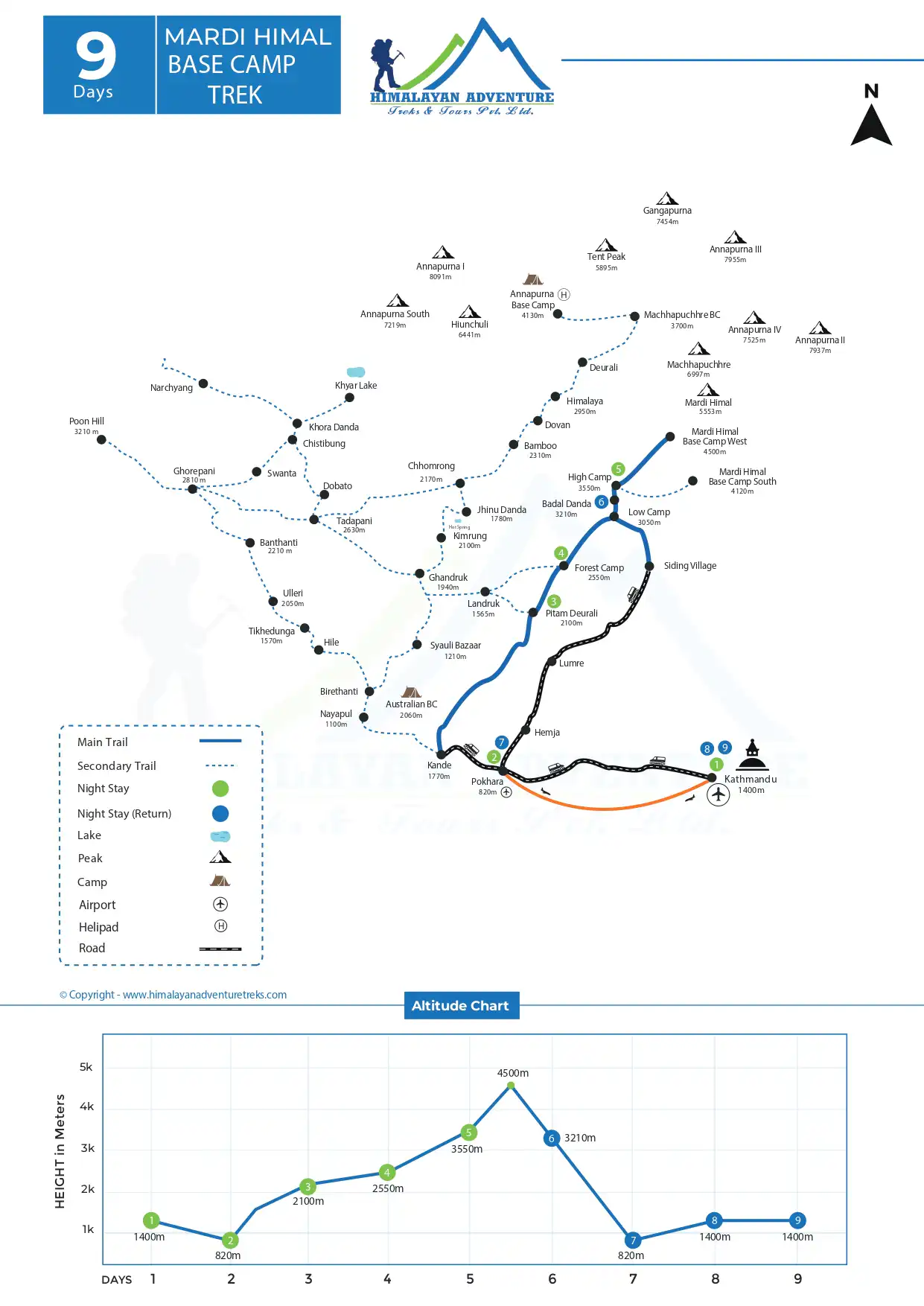 Mardi Himal Trek Map