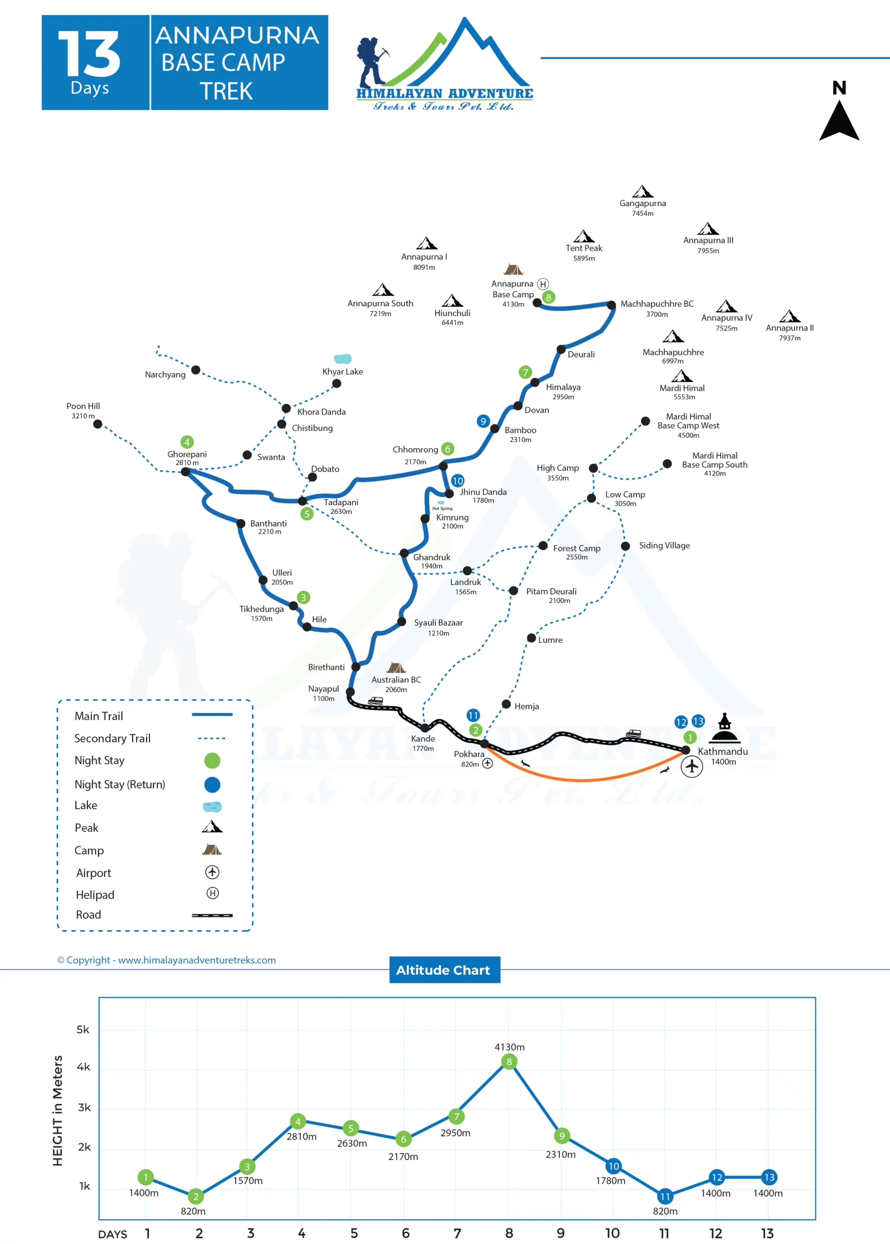Annapurna Base Camp Trek Map and Altitude Chart