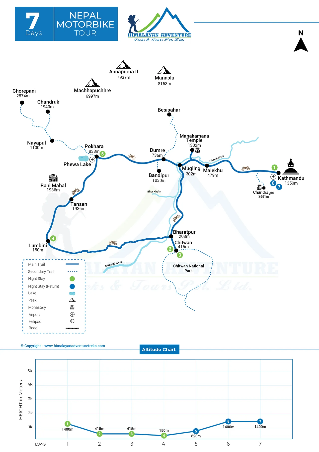Nepal Motorbike Tour 7 Days Map