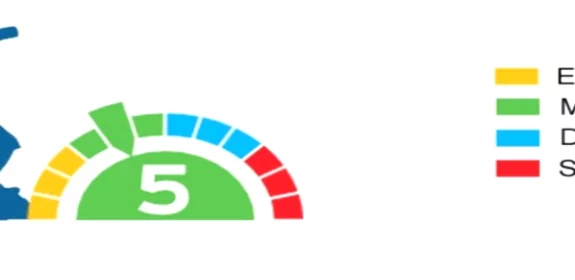 Trekking Grades in Nepal