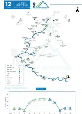Upper Mustang Motorbike Tour Map
