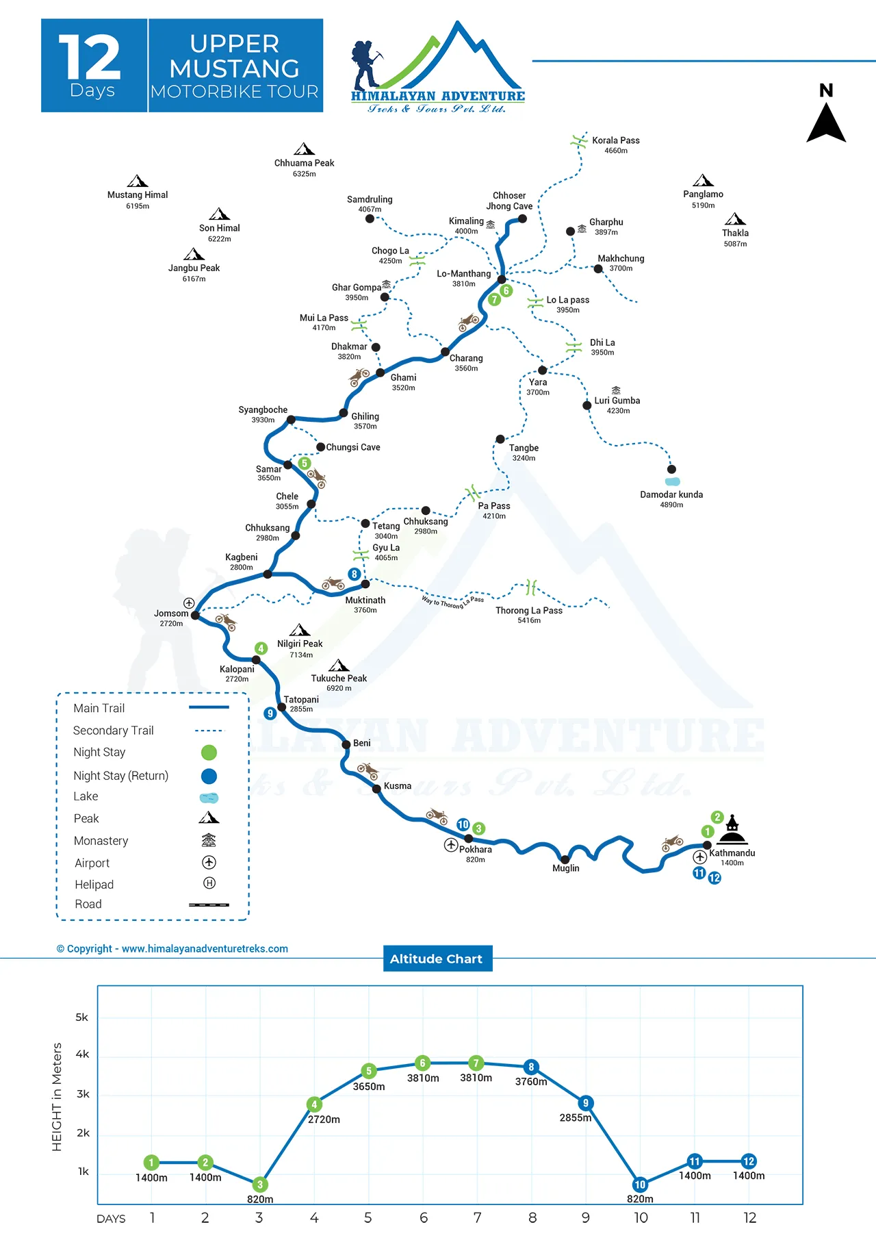 Upper Mustang Motorbike Tour Map